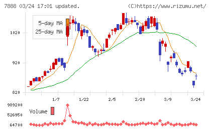 三光合成チャート