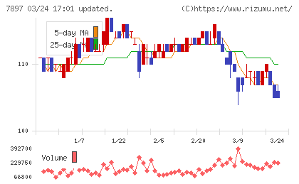 ホクシンチャート