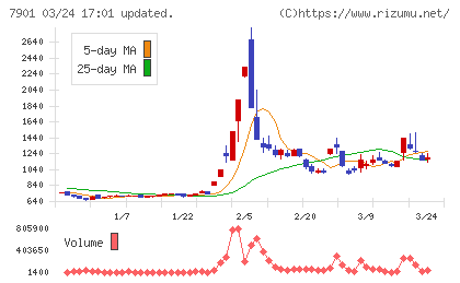 マツモトチャート