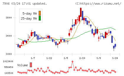 ヨネックスチャート