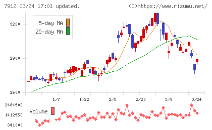 大日本印刷チャート