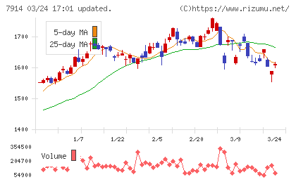 共同印刷チャート