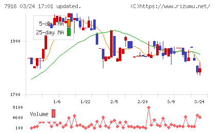 光村印刷チャート