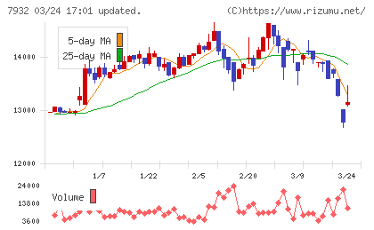 ニッピチャート
