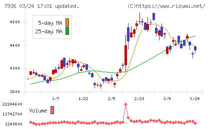 アシックスチャート