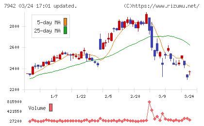 ＪＳＰチャート