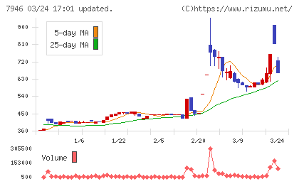 光陽社チャート