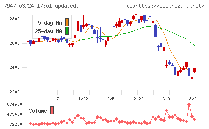 エフピコチャート