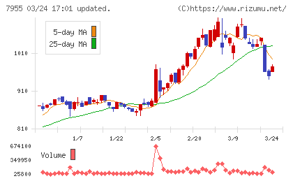 クリナップチャート