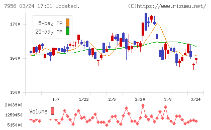 ピジョンチャート