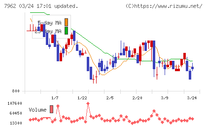 キングジムチャート