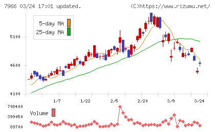 リンテックチャート