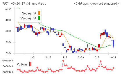 任天堂チャート