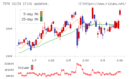 三菱鉛筆チャート