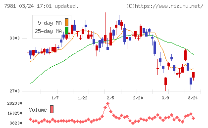 タカラスタンダードチャート