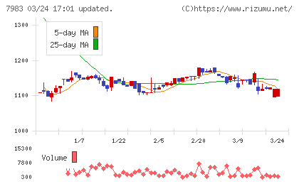 ミロクチャート