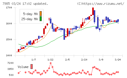 ネポンチャート