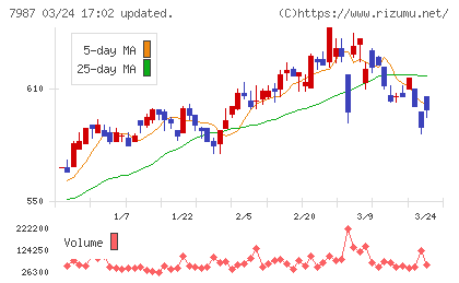 ナカバヤシチャート