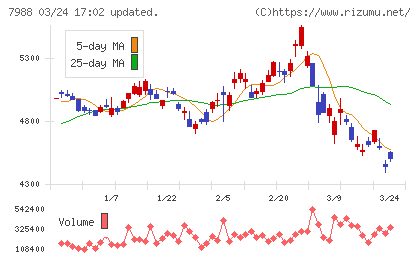 ニフコチャート