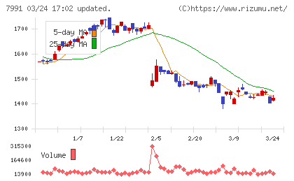 マミヤ・オーピーチャート