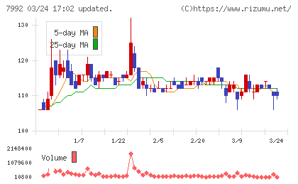 セーラー万年筆チャート