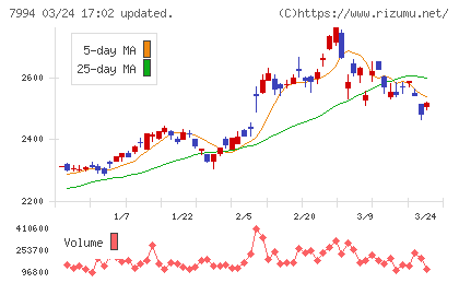 オカムラチャート