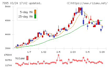バルカーチャート
