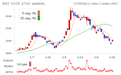ミズノチャート
