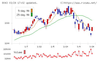 スターゼンチャート