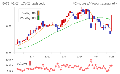 カノークスチャート