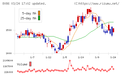 ニプロチャート