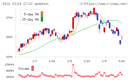 ＧＳＩクレオスチャート