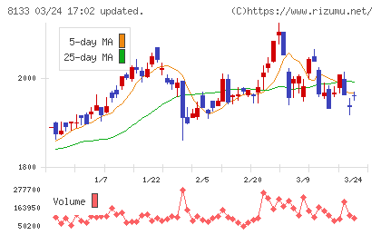 伊藤忠エネクスチャート