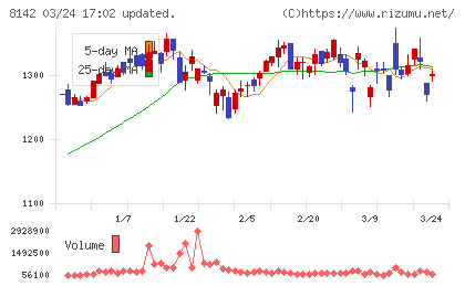 トーホーチャート