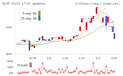 中部水産チャート