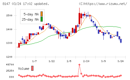 トミタチャート