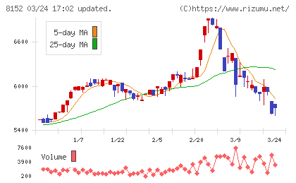 ソマールチャート