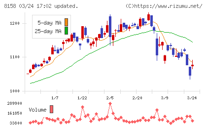 ソーダニッカチャート