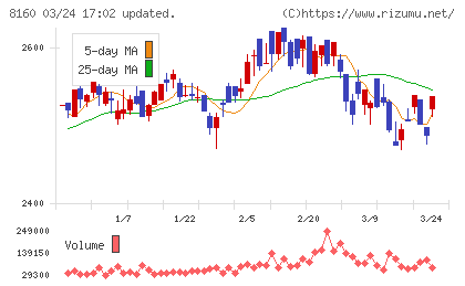 木曽路チャート