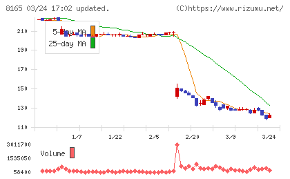 千趣会チャート