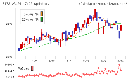 上新電機チャート