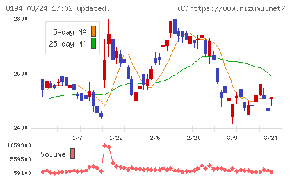 ライフコーポレーションチャート