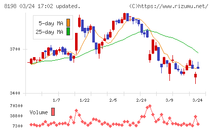 マックスバリュ東海チャート