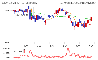 リンガーハットチャート