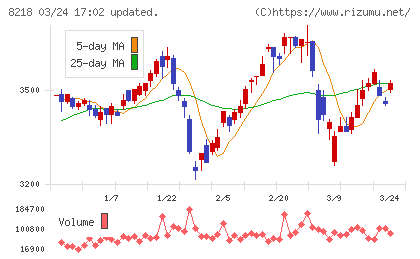 コメリチャート