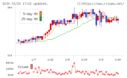 はせがわチャート