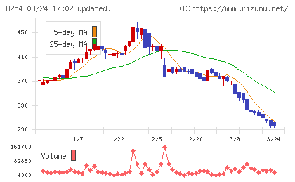 さいか屋チャート