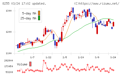 アクシアル　リテイリングチャート