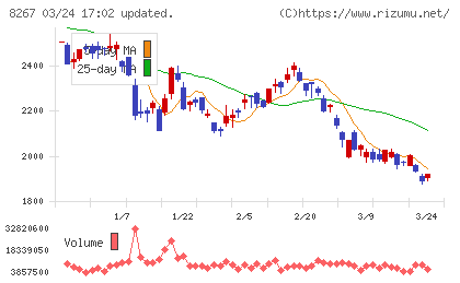イオンチャート