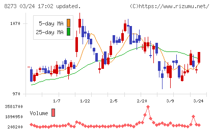 イズミチャート